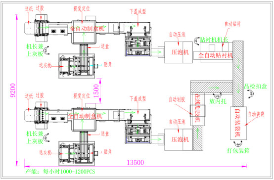 เครื่องทํากล่องแข็งอัตโนมัติกล่องโทรศัพท์กล่องของขวัญกล่องเครื่องสําอางกล่องเครื่องประดับ