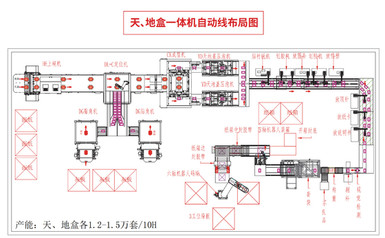 2 ใน 1 อินเทลเลนท์อัตโนมัติความเร็วสูง Multifunction กระดาษกระดาษกระดาษกระดาษกระดาษกระดาษกระดาษ